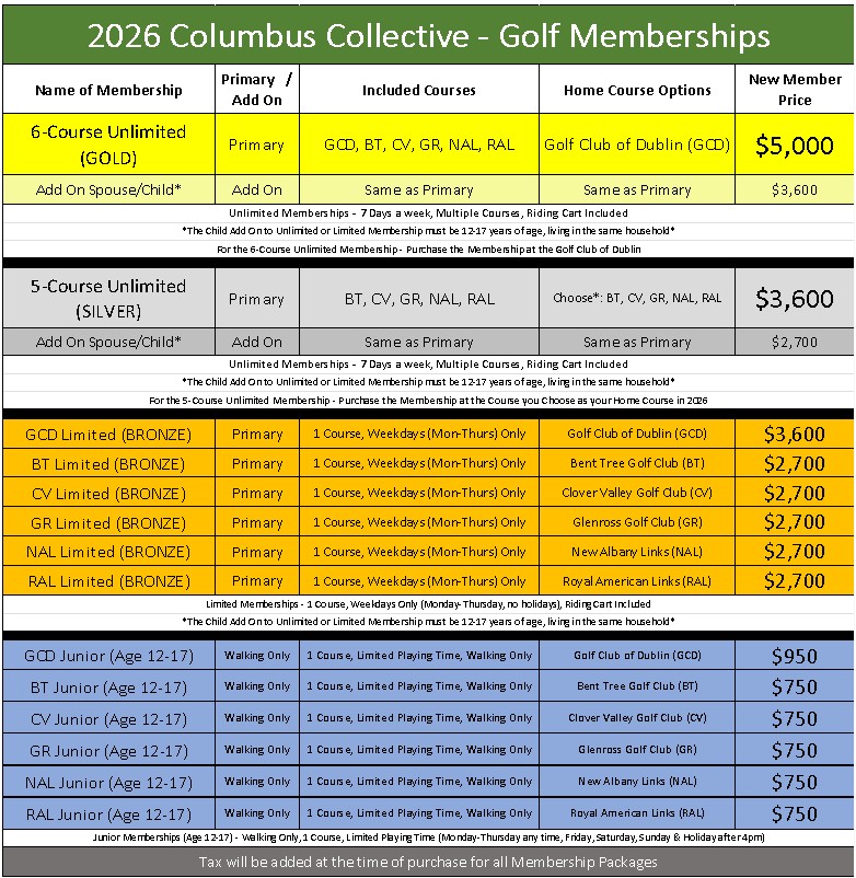 2026 Golf Membership Price Chart Picture for Online Store New Members Only
